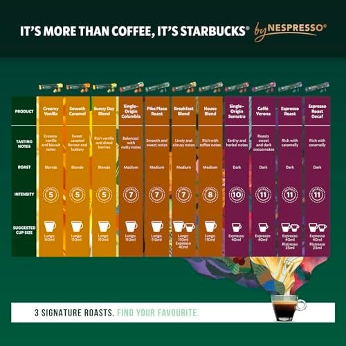Starbucks By Nespresso House Blend Kapsül Kahve 12 X 10 Adet