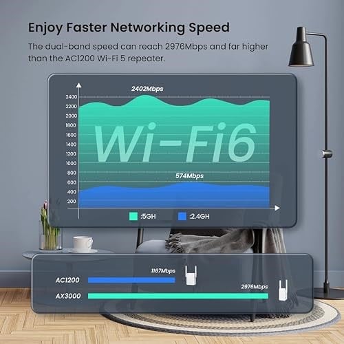 Tenda AX3000 Wi-Fi 6 Tekrarlayıcı, WiFi Sinyal Güçlendirici, 2.4GHz/5GHz Çift Bant, Yönlendiricilerle Uyumlu Wi-Fi Genişletici, Ap Modu, - Seçenekler: A33/AX3000, 4G03|300Mbps|CAT4, 4G09|1200Mbps|CAT6
