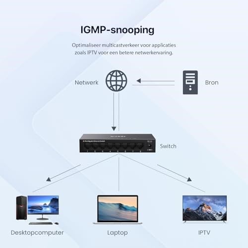 Tenda LAN Switch 8 Port Gigabit Ağ Anahtarı Ethernet Dağıtıcı (Tak ve Çalıştır Ethernet Anahtarı, Yönetilmez, Fansız, Metal Göv - Seçenekler: 1 paket, 5 bağlantı noktası, TEG1008M, 8 Ports TEG1008M...