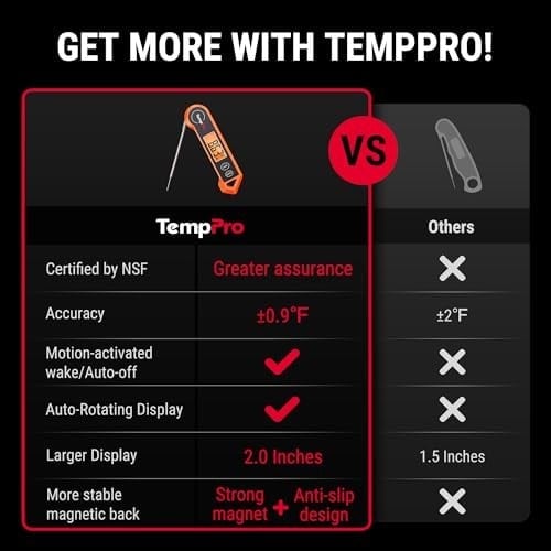 Thermopro TP19H Su Geçirmez Dijital Et Termometresi, Otomatik Dönen Işıklı Ekran, Hareket Sensörlü Hızlı Okuyan prob