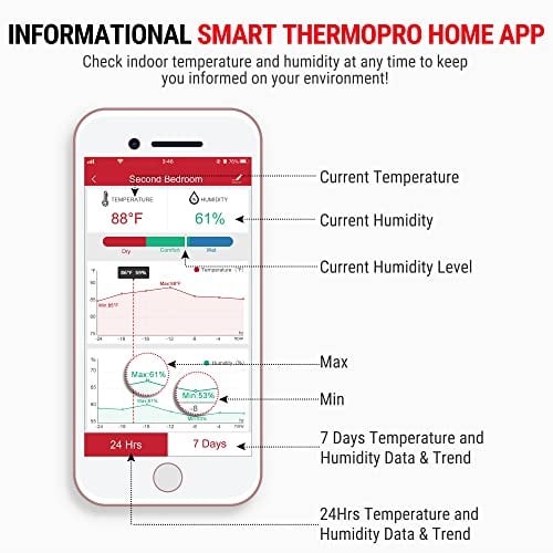 ThermoPro TP90 WiFi Akıllı İç Mekan Termometre ve Nem Ölçer, Sınırsız Menzilli Telefon Kontrollü ve Alexa Uyumlu Higrometre