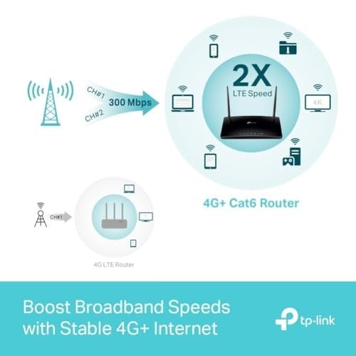 TP-Link Archer MR600, 4G+ Cat6 AC1200 Mbps Wireless Dual-Band Gigabit Router, 4G/3G SIM Yuvası, MU-MIMO Teknolojisi, Yapılandırma Gerektirmez, Konuk Ağı ve Ebeveyn Kontrolü Desteği