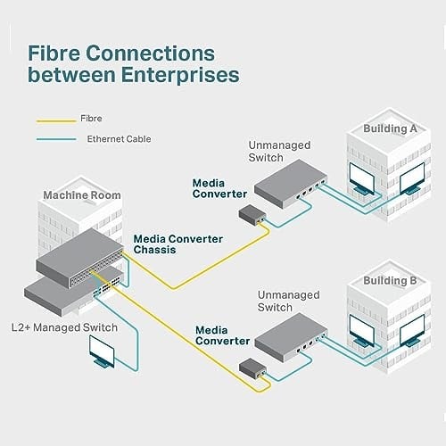 TP-Link MC110CS, Fast Ethernet Medya Dönüştürücü