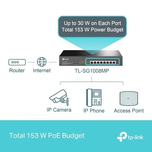 TP-Link TL-SG1008MP, 8-Port Gigabit Desktop/Rackmount Switch with 8-Port PoE+