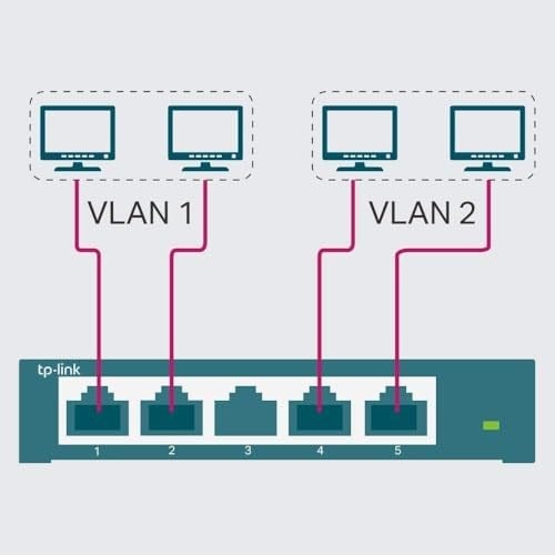 TP-Link TL-SG105E, 5-Portlu Gigabit Easy Smart Switch - Seçenekler: Yönetimsiz Anahtar 5 Bağlantı Noktası, 5 Port 2.5G