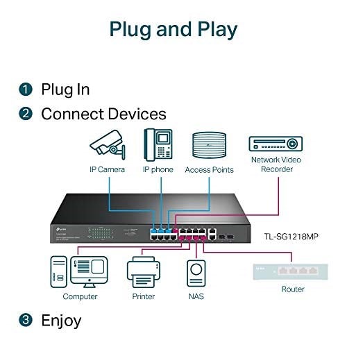 TP-Link TL-SG1218MP, 18-Port Gigabit Rackmount Switch with 16 PoE+