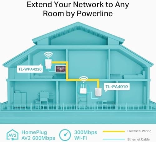 TP-Link TL-WPA4220KIT 300Mbps AV600 Wi-Fi Powerline Extender Başlangıç Kiti, Kablosuz Menzil Genişletici - Seçenekler: 2 parça., Powerline tamamlayıcı adaptör