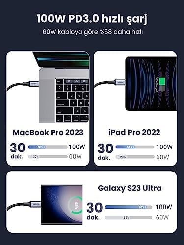 UGREEN 100W USB C Kablosu PD3.0 Hızlı Şarj Kablosu PPS iPhone 15 Pro Max MacBook Pro M2 MacBook Air M2 Galaxy S25 Ultra ile uyumludur. (3m)
