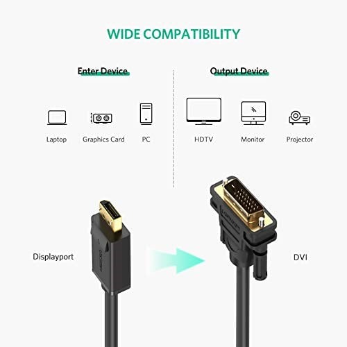 Ugreen Display Port Erkek to DVI 24+1 Erkek Görüntü Aktarma Kablosu 2 Metre