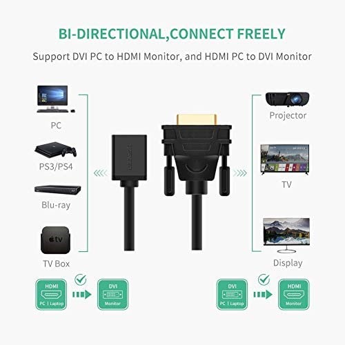 Ugreen DVI 24+1 to HDMI Dönüştürücü Görüntü Aktarma Kablosu