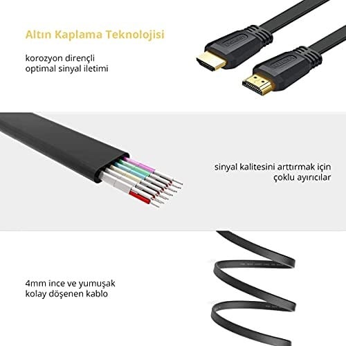 Ugreen HDMI 2.0 4K Ses ve Görüntü Kablosu, 3 Metre