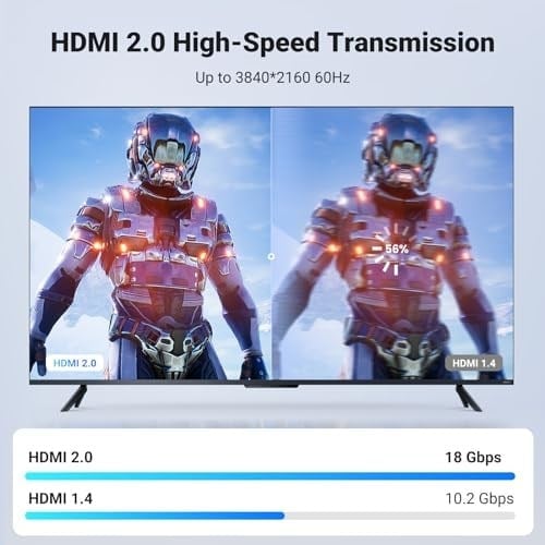UGREEN HDMI Kablo 4K 60Hz UHD 2.0 HDMI ARC Kablo HDR 3D High Speed 18Gbps Ethernet Altın Kaplama TV Televizyon, Monitor, Blu-ray, PS5/PS4/PS3, Xbox Series S, Soundbar (2M ile Uyumlu)
