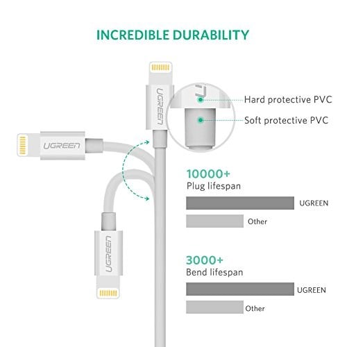 Ugreen, MFi Lisanslı USB-A & Lightning Şarj ve Data Kablosu, 2 Metre, Beyaz - Seçenekler: 1 metro, 2 Metre
