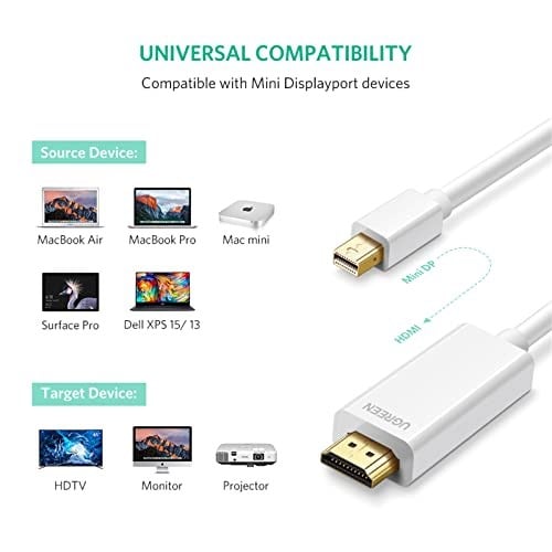 Ugreen Mini Displayport HDMI Dönüştürücü Kablo, 3 Metre