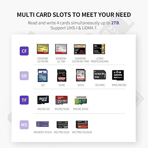 UGREEN SD, CF, micro SD ve MS USB kart okuyucu için USB 3.0 kart okuyucu, CF, SD, SDHC, SDXC, micro SD, micro SDHC, micro SDXC, MS vb. için daha fazla kart okuyucusunun eşzamanlı okunması