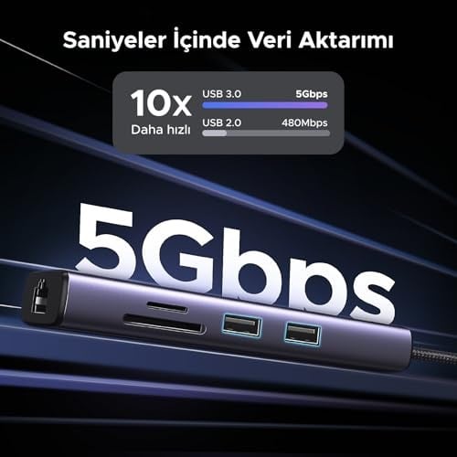 UGREEN USB C Hub 4K 60Hz HDMI HDR 1Gbps Ethernet 100W PD, SD/microSD, MacBook Air/Pro, iPad için 2 USB 3.0 Uyumlu
