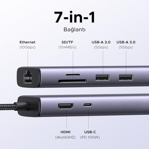 UGREEN USB C Hub 4K 60Hz HDMI HDR 1Gbps Ethernet 100W PD, SD/microSD, MacBook Air/Pro, iPad için 2 USB 3.0 Uyumlu