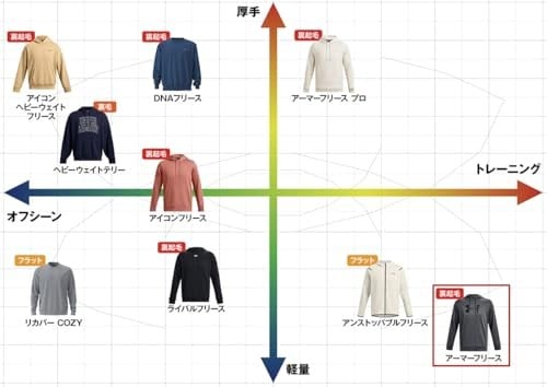 Under Armour 1373362 Ua Armour Fleece Siyah Erkek Eşofman Altı