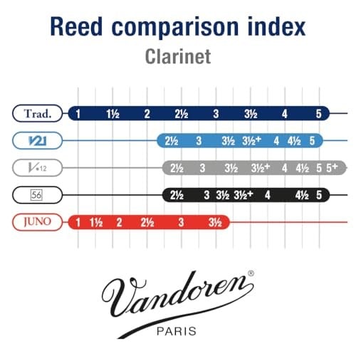 VANDOREN CR1225, 2.5