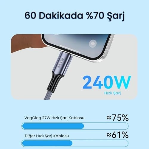 Veggieg USB 4.0 E-Mark 240W 40Gbps Thunderbolt 4 8K 60Hz Type-C Uzatma Kablosu 1 Metre - Seçenekler: 1 Metre, 0.5 Metre