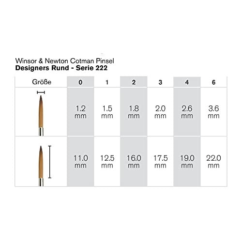 Winsor & Newton 5302006 Cotman Aquarell sentetik kıllı fırça - 222 serisi - tasarım fırçası, mükemmel sıçrama kuvveti ve no - Seçenekler: Nr. 0 - 1,2 mm - Designerspinsel, Nr. 1 - 1,5 mm, Nr. 2 - 1...