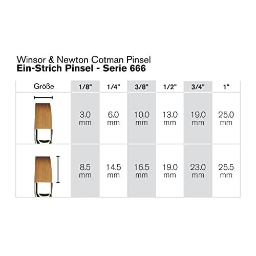 Winsor & Newton 5306106 boya fırçası, ahşap, şeffaf, 1,5 x 2,5 x 24,5 cm - Seçenekler: 1,5 x 2,5 x 24,5 cm, Nr. 0 - 1,2 mm...