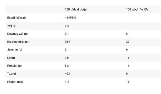 Yayla Tane Tane Baldo Pirinç 1 Kilogram