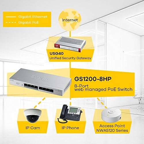 Zyxel 8-Port 10/100/1000 Gigabit Web Managed PoE+ Switch | 60 Watt [GS1200-8HPv2]