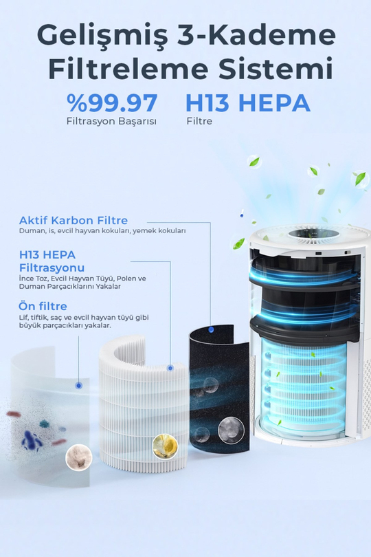 Sinbo SAP-5507 Hava Temizleme Cihazı Beyaz