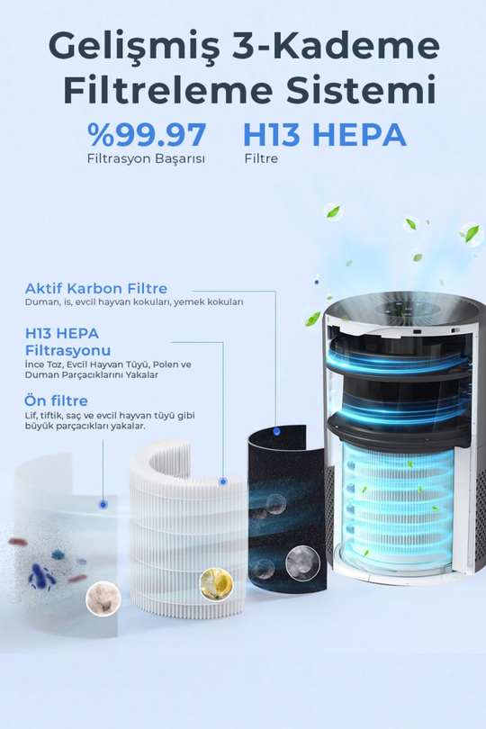 Sinbo SAP-5507 Hava Temizleme Cihazı Siyah