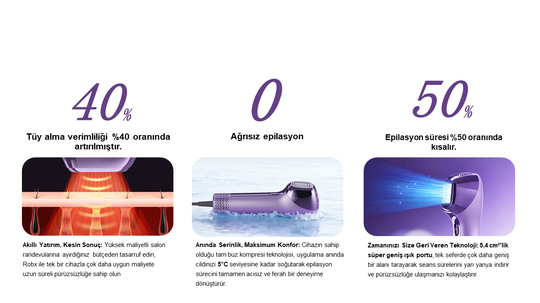 Robx A2030 IPL Sapphire Sogutma 35 joule Ultra Güç Hızlı Etki