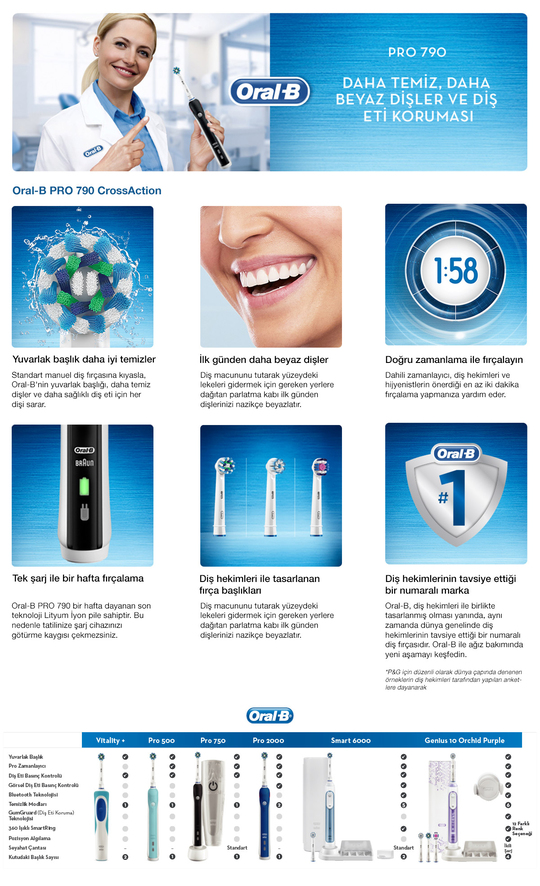 Oral-B Pro 790 Şarj Edilebilir Diş Fırçası 2 li Siyah | Ehersey.com