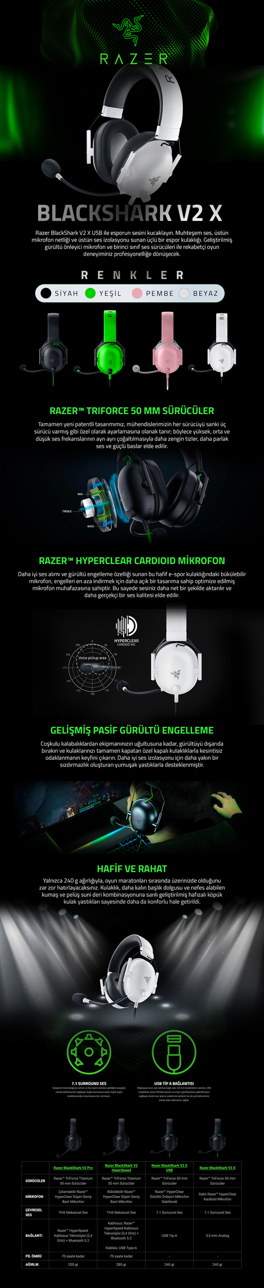 Razer BlackShark V2 X Kablolu Beyaz Gaming Kulaklık - RZ04