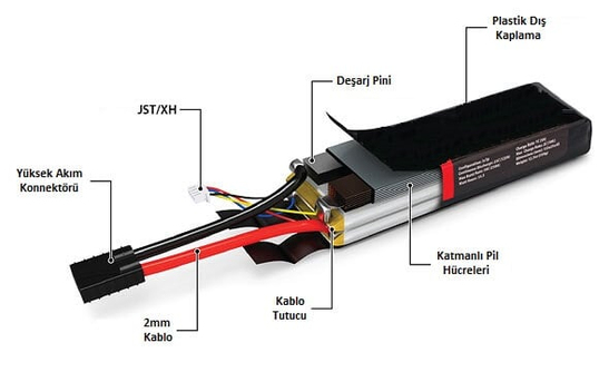 Lipo Pil Nedir? Li-Po Batarya Çeşitleri Nereden Alınır? | Robocombo