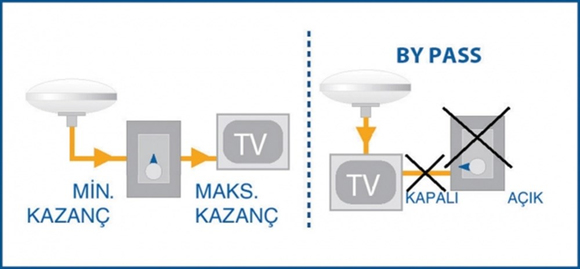 Glomex 50030 TV anten anfisi