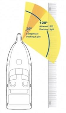 Attwood ledli liman aydınlatma lambası 12V