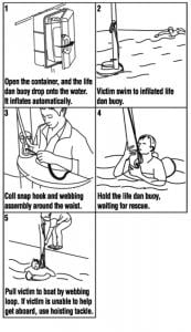 Dan Buoy kendinden şişmeli MOB sistemi 