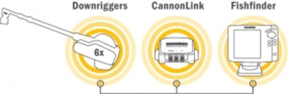 Cannon MAG 20DT