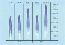 Hella Marine Güçlü El Projektörü 12V