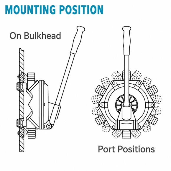 Jabsco Amazon Bulkhead Manuel Sintine Pompası 38 L/dk