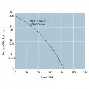 Jabsco Santrifüj Siklon Pompa