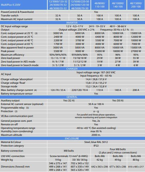 Victron Energy Multiplus II İnvertör/Redresör 48V-10000VA-140A