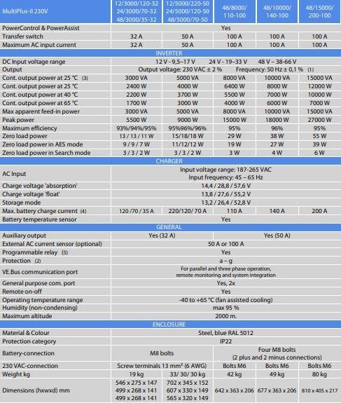 Victron Energy Multiplus II İnvertör/Redresör 48V-5000VA-70A