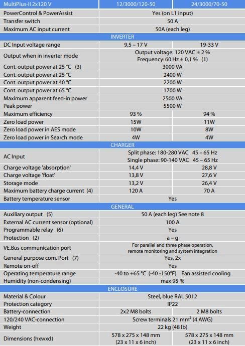Victron Energy Multiplus II İnvertör/Redresör 12V-3000VA-120A (2x120V)