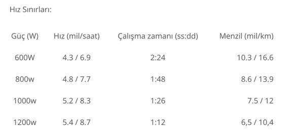 Parsun Joy 1.2 Uzun Şaft Elektrikli Dıştan Takma Motor 3HP