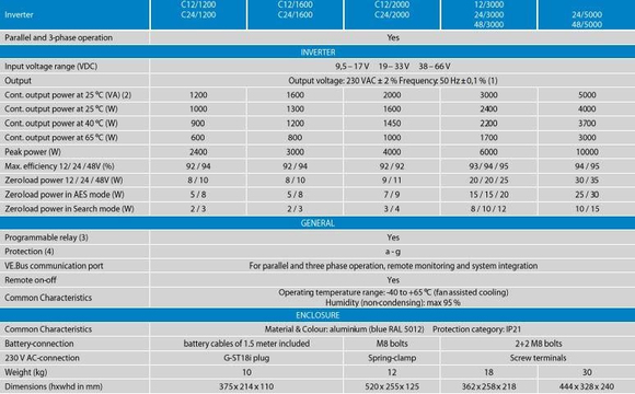 Victron Energy İnvertör Compact 12V-2000VA