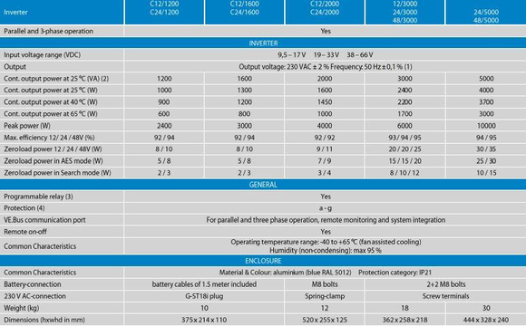 Victron Energy İnvertör Compact 24V-1600VA