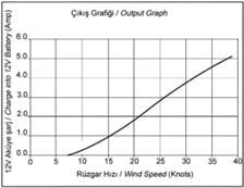 Rutland 504 Rüzgar Jeneratörü 12V 80 Watt