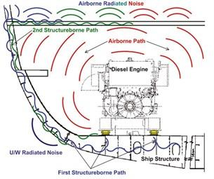SR 1000 Silent Running 18.93 L