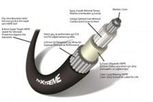 Teleflex TFXTREME CCX179 Serisi Kumanda Teli 8 Feet / 2.44 m